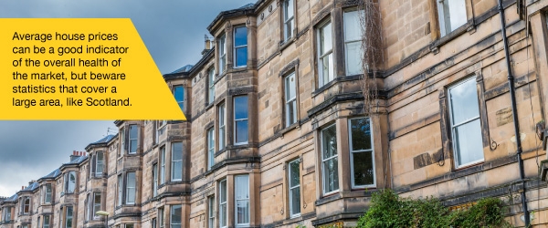 Average House Prices can be a good indicator of the overall health of the market, but beware statistics that cover a large area like Scotland