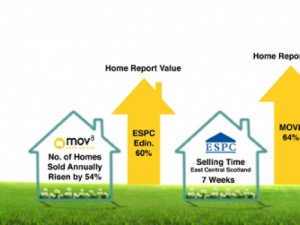 Property Market Update June 2014 – Press, Prices and Comment by MOV8 Real Estate