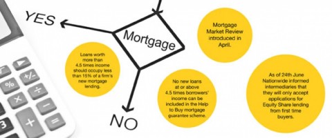 Mortgage Statistics August 2014