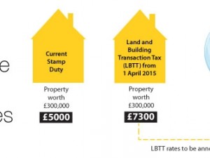 LBTT Rates Likely to be Changed