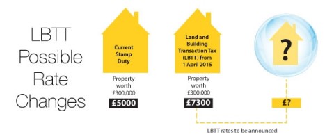 LBTT Rates Likely to be Changed